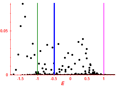 Strength function